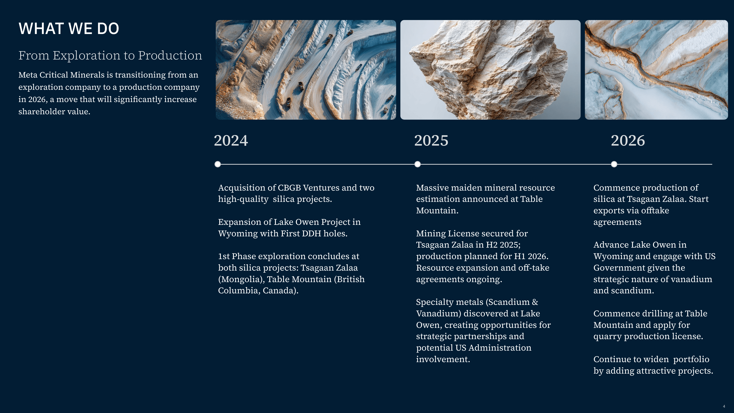 Investor presentation slide 4 of 19