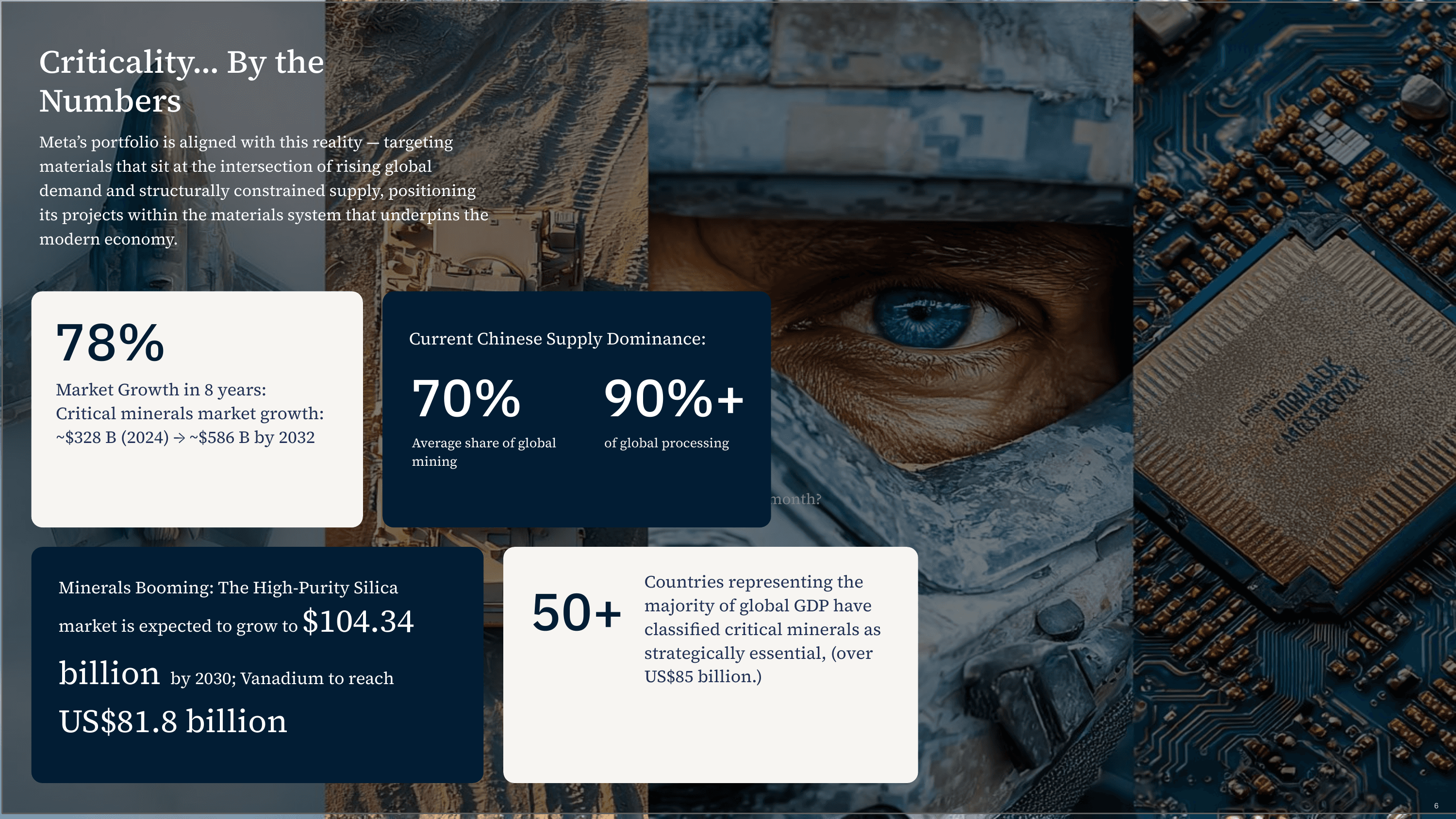 Investor presentation slide 6 of 19