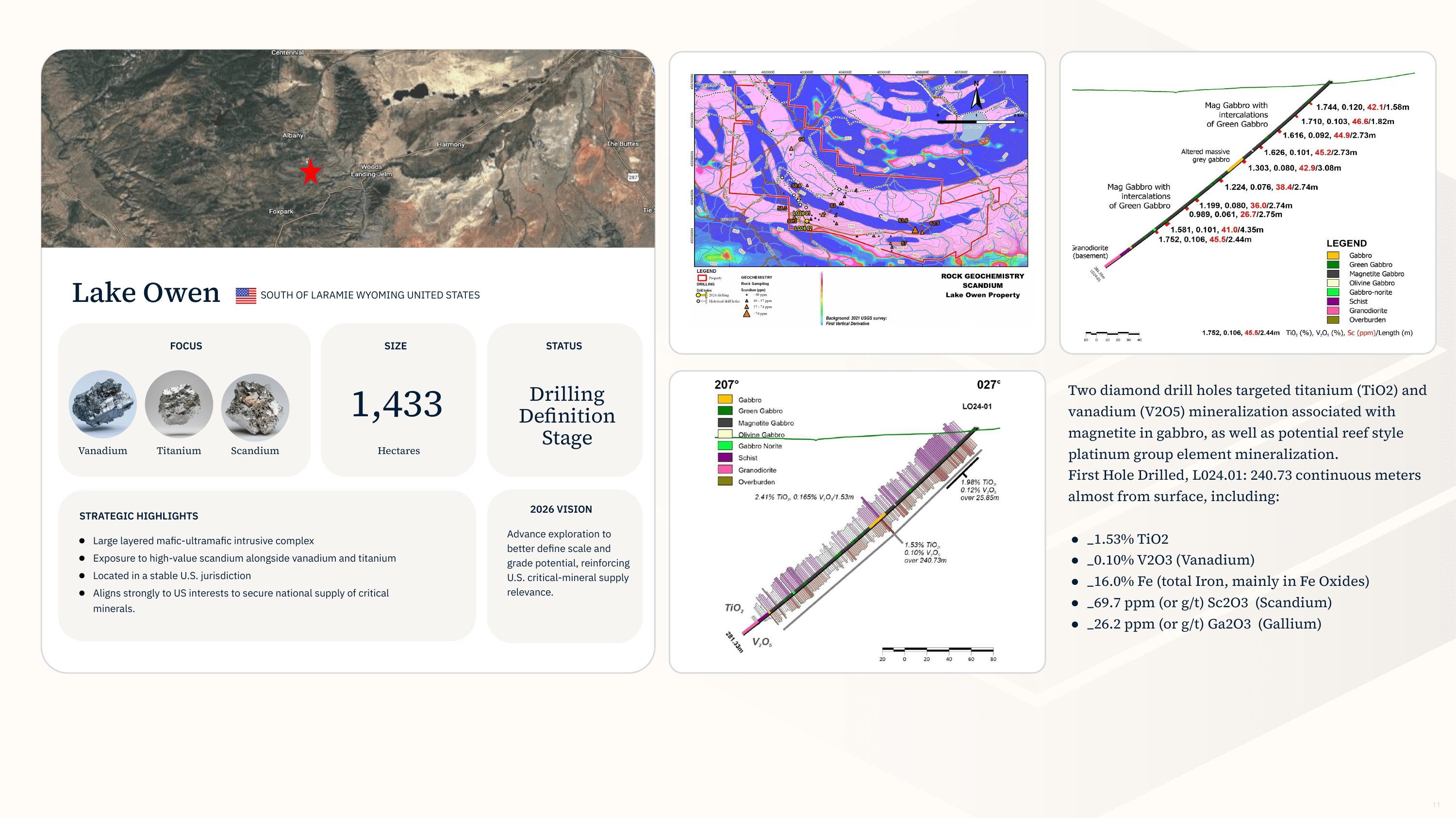 Investor presentation slide 11 of 19