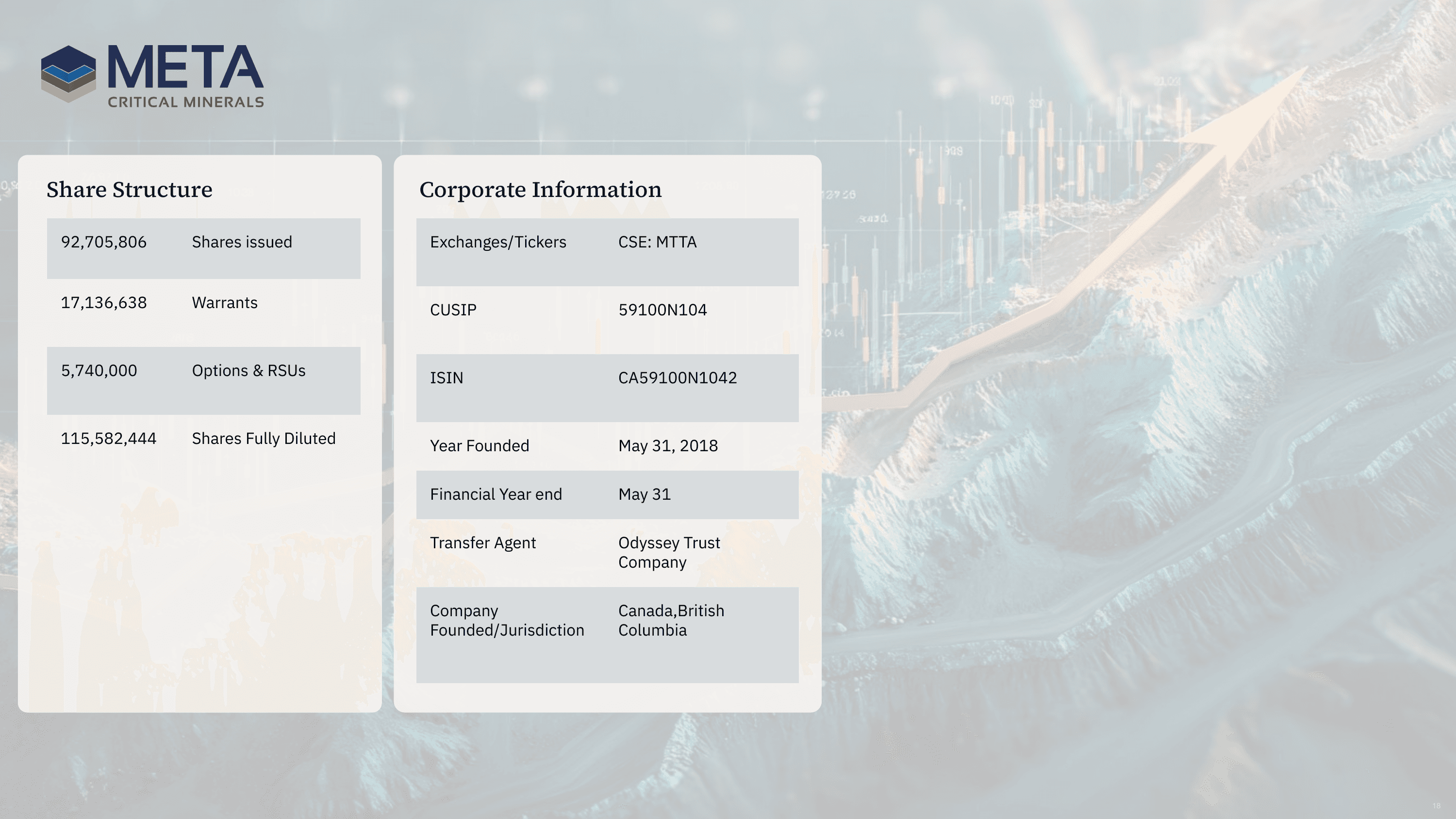 Investor presentation slide 18 of 19